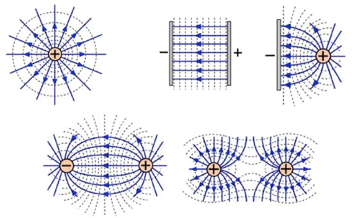 На рисунке изображены силовые линии электростатического поля